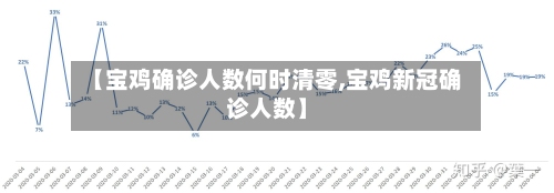 【宝鸡确诊人数何时清零,宝鸡新冠确诊人数】-第3张图片