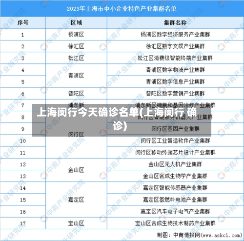 上海闵行今天确诊名单(上海闵行 确诊)