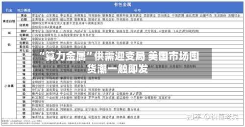 “算力金属”供需迎变局 美国市场囤货潮一触即发-第3张图片