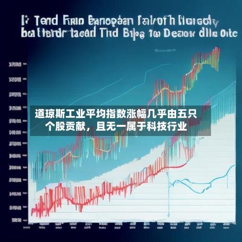 道琼斯工业平均指数涨幅几乎由五只个股贡献	，且无一属于科技行业-第1张图片