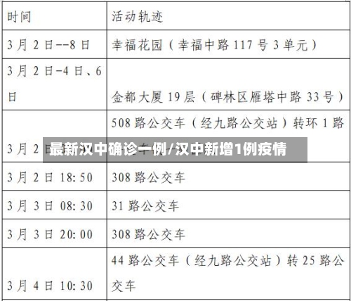 最新汉中确诊一例/汉中新增1例疫情-第2张图片