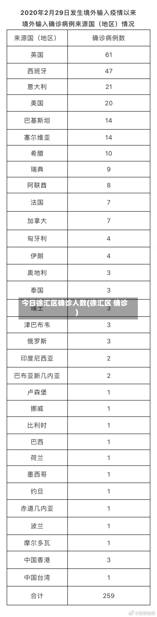 今日徐汇区确诊人数(徐汇区 确诊)