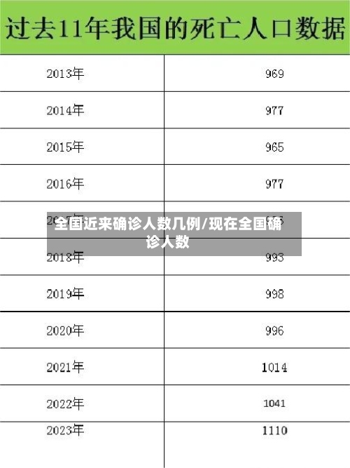 全国近来确诊人数几例/现在全国确诊人数