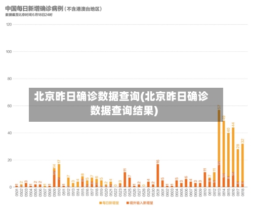 北京昨日确诊数据查询(北京昨日确诊数据查询结果)-第2张图片