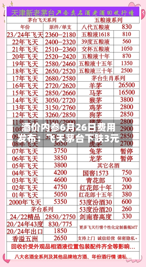 酒价内参6月26日费用发布：飞天茅台下跌3元-第3张图片
