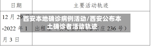 西安本地确诊病例活动/西安公布本土确诊者活动轨迹-第2张图片