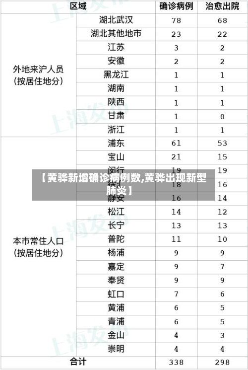 【黄骅新增确诊病例数,黄骅出现新型肺炎】