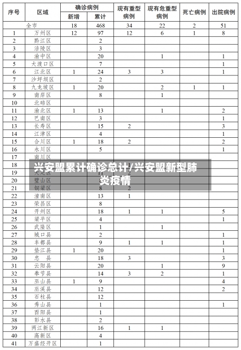 兴安盟累计确诊总计/兴安盟新型肺炎疫情-第2张图片