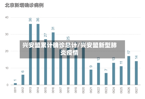 兴安盟累计确诊总计/兴安盟新型肺炎疫情
