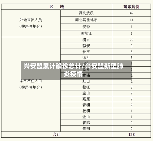 兴安盟累计确诊总计/兴安盟新型肺炎疫情-第3张图片