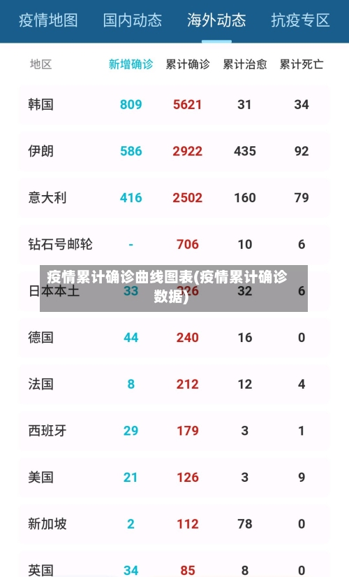 疫情累计确诊曲线图表(疫情累计确诊数据)-第2张图片
