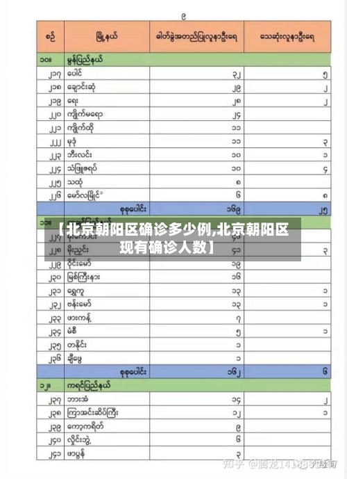 【北京朝阳区确诊多少例,北京朝阳区现有确诊人数】-第3张图片