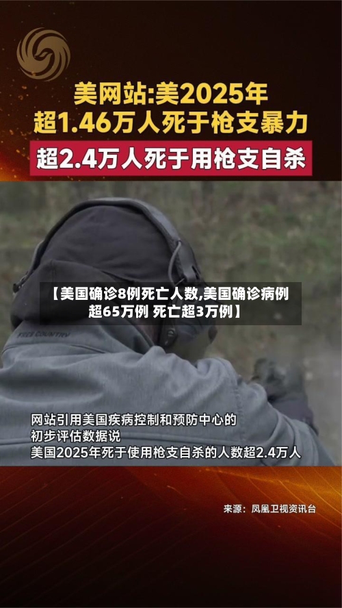 【美国确诊8例死亡人数,美国确诊病例超65万例 死亡超3万例】