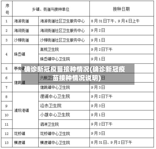确诊新冠疫苗接种情况(确诊新冠疫苗接种情况说明)