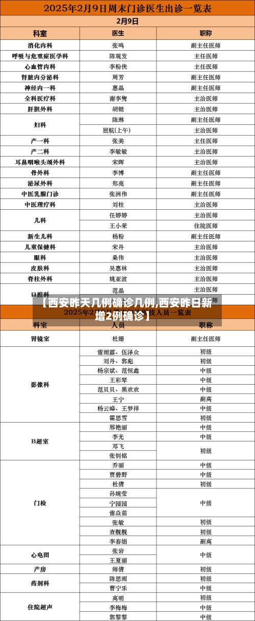 【西安昨天几例确诊几例,西安昨日新增2例确诊】