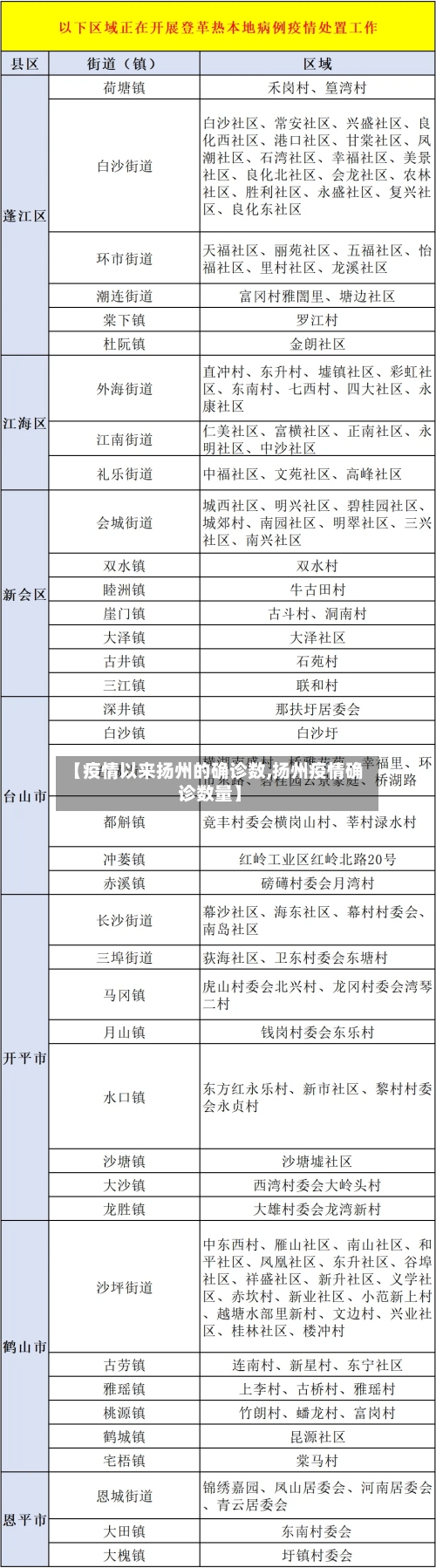 【疫情以来扬州的确诊数,扬州疫情确诊数量】