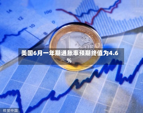 美国6月一年期通胀率预期终值为4.6%