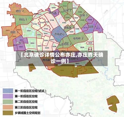 【北京确诊详情公布亦庄,亦庄昨天确诊一例】