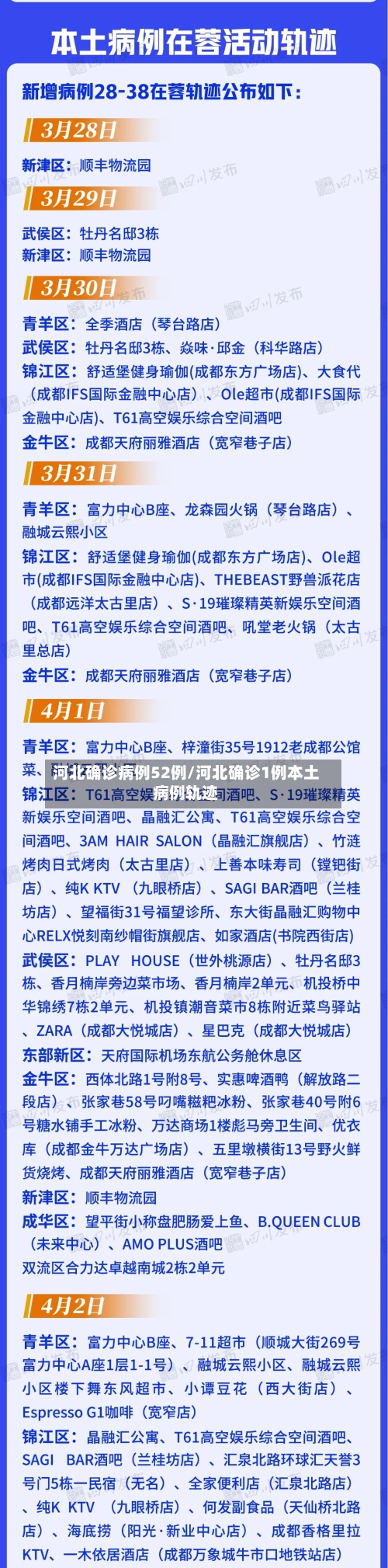 河北确诊病例52例/河北确诊1例本土病例轨迹