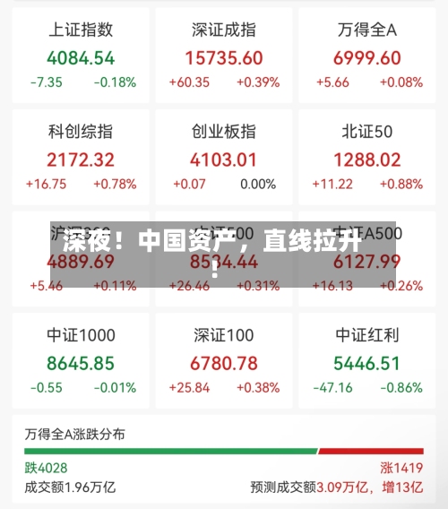 深夜！中国资产，直线拉升！-第3张图片