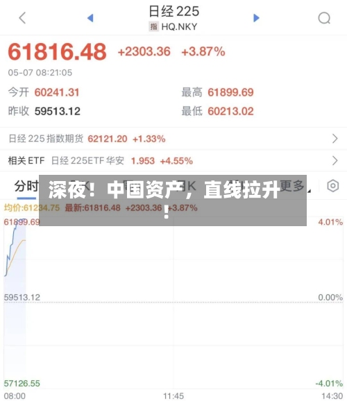 深夜！中国资产，直线拉升！-第2张图片