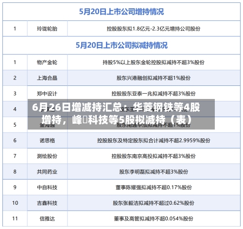 6月26日增减持汇总：华菱钢铁等4股增持，峰岹科技等5股拟减持（表）