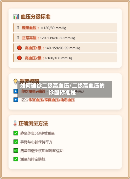 如何确诊二级高血压/二级高血压的诊断标准是