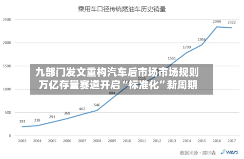 九部门发文重构汽车后市场市场规则 万亿存量赛道开启“标准化”新周期-第2张图片