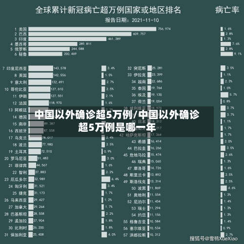 中国以外确诊超5万例/中国以外确诊超5万例是哪一年