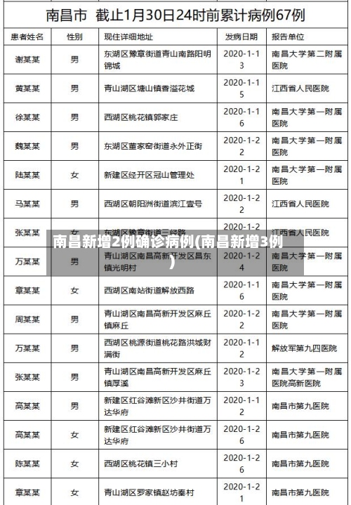 南昌新增2例确诊病例(南昌新增3例)