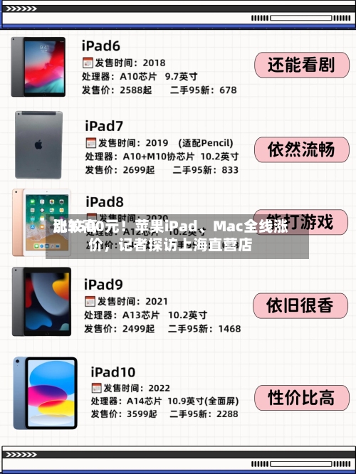 比较高涨3500元！苹果iPad、Mac全线涨价，记者探访上海直营店-第2张图片