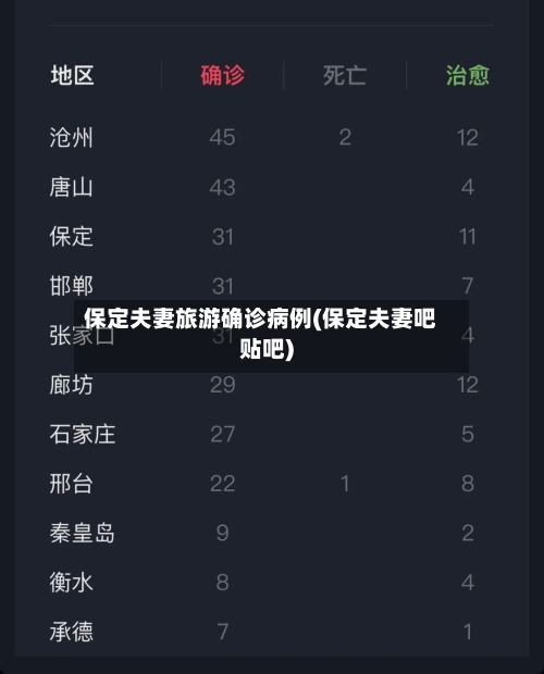 保定夫妻旅游确诊病例(保定夫妻吧贴吧)