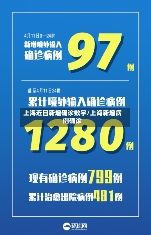 上海近日新增确诊数字/上海新增病例确诊