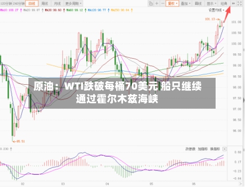 原油：WTI跌破每桶70美元 船只继续通过霍尔木兹海峡-第1张图片
