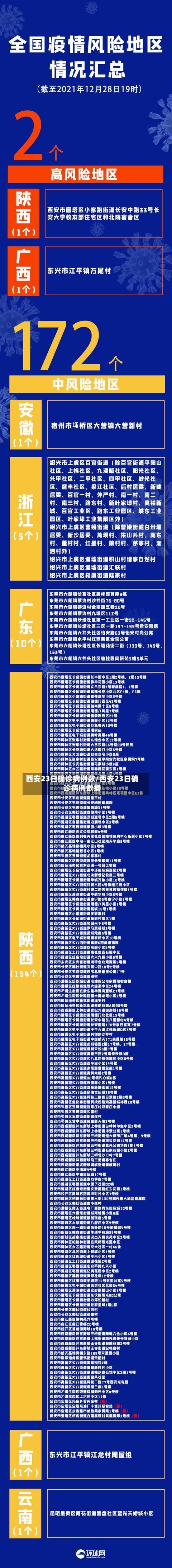 西安23日确诊病例数/西安23日确诊病例数据