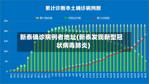 新泰确诊病例者地址(新泰发现新型冠状病毒肺炎)-第2张图片