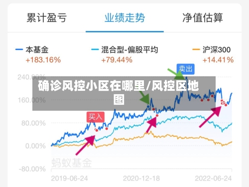 确诊风控小区在哪里/风控区地图
