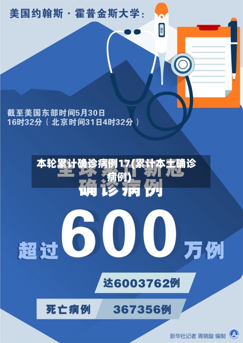 本轮累计确诊病例17(累计本土确诊病例)