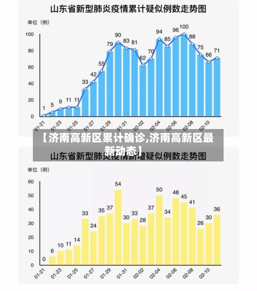 【济南高新区累计确诊,济南高新区最新动态】-第2张图片