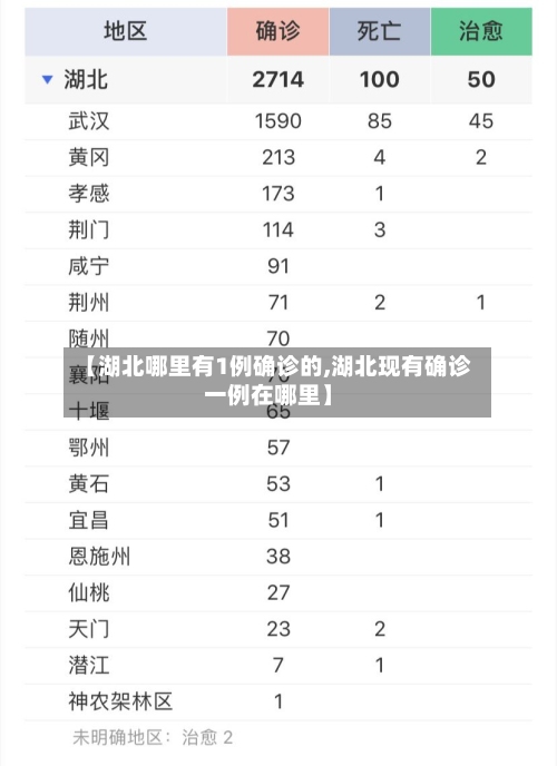 【湖北哪里有1例确诊的,湖北现有确诊一例在哪里】