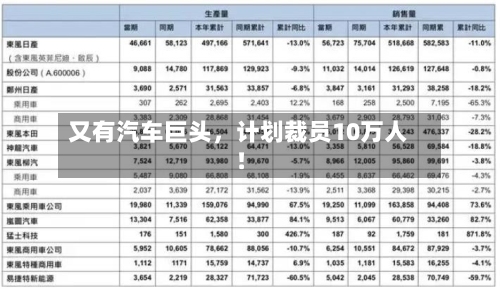 又有汽车巨头，计划裁员10万人！-第2张图片