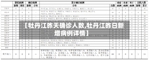 【牡丹江昨天确诊人数,牡丹江昨日新增病例详情】