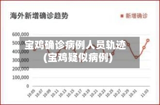 宝鸡确诊病例人员轨迹(宝鸡疑似病例)