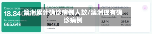 澳洲累计确诊病例人数/澳洲现有确诊病例-第2张图片