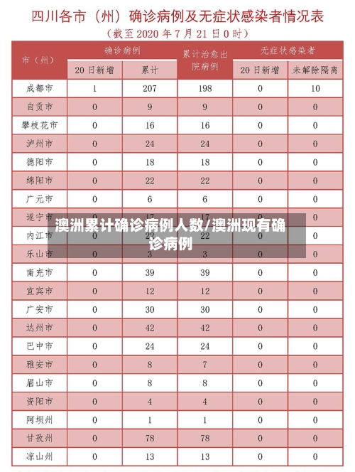 澳洲累计确诊病例人数/澳洲现有确诊病例