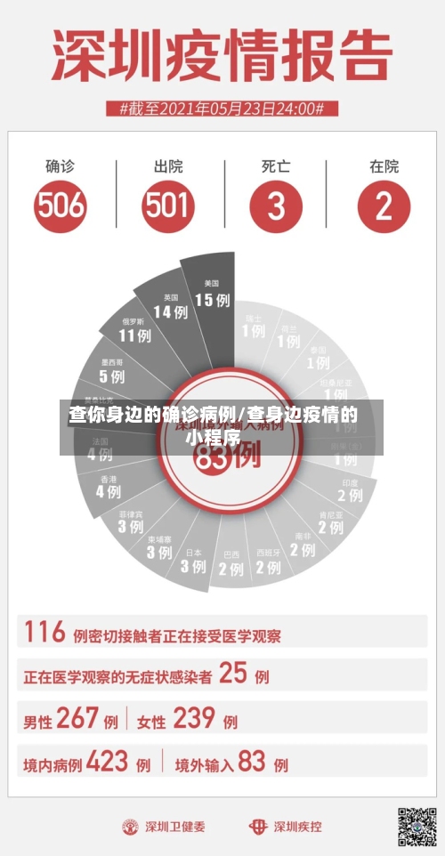 查你身边的确诊病例/查身边疫情的小程序