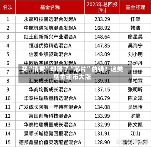 买“消费”却赚了“芯片	”的钱？这类基金逆市大涨-第3张图片