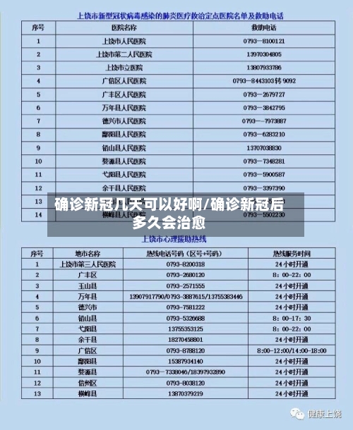 确诊新冠几天可以好啊/确诊新冠后多久会治愈-第3张图片