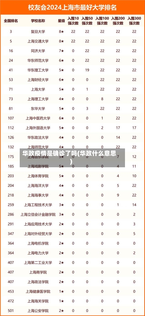 华政疫情是确诊了吗(华政什么意思)