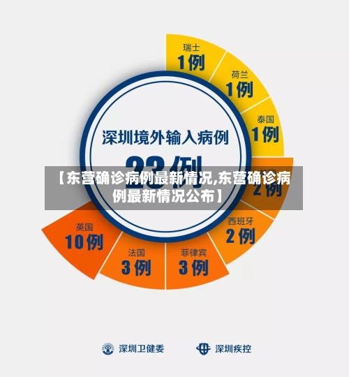 【东营确诊病例最新情况,东营确诊病例最新情况公布】-第1张图片